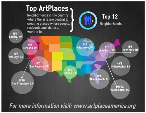 Art Friendly Cities to Visit